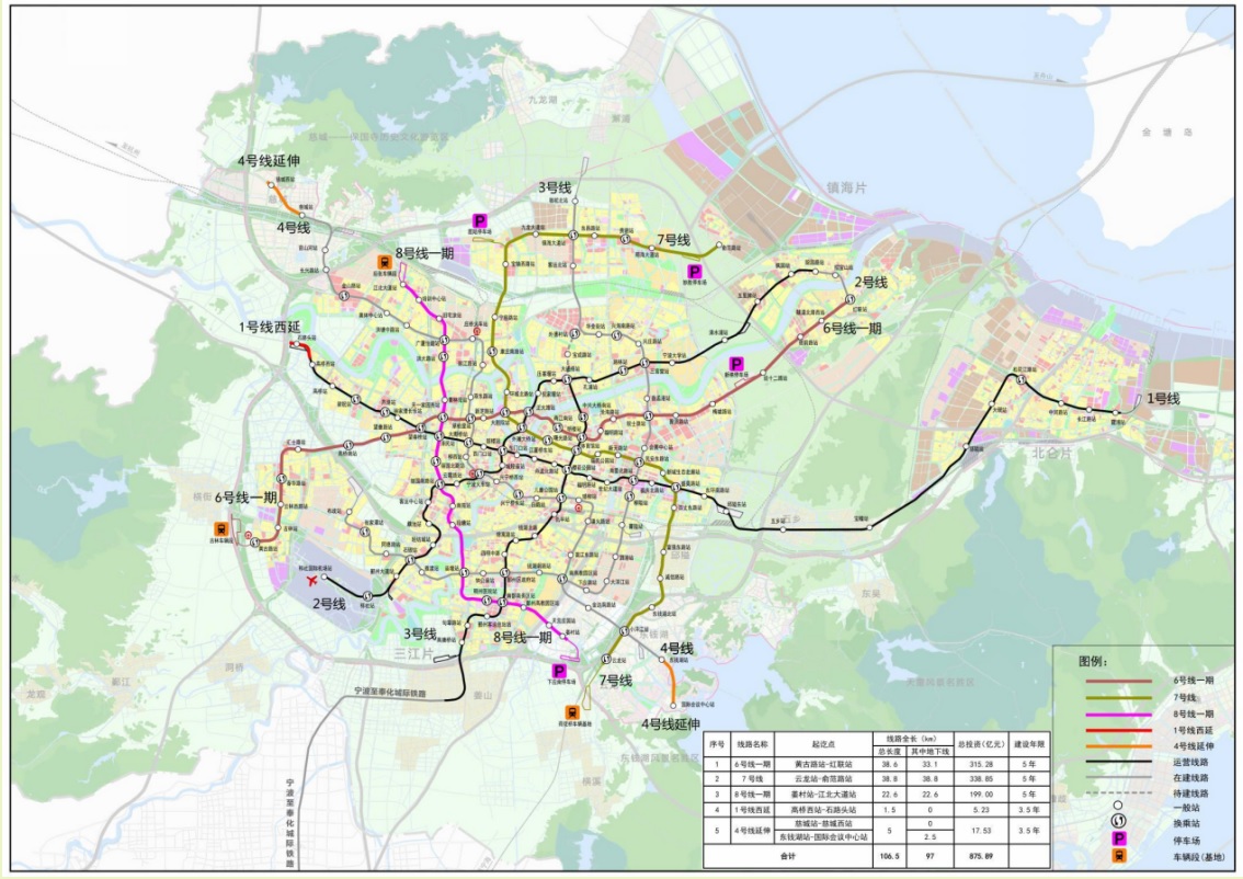 寧波市城市軌道交通第三期建設(shè)規(guī)劃（2021-2026 年）